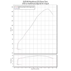 Yoshimura EEC Slip-on R-11Sq R HAYABUSA (21-25) 1F0-592-L12G1