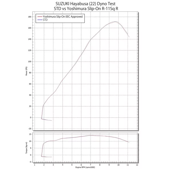Yoshimura EEC Slip-on R-11Sq R HAYABUSA (21-25) 1F0-592-L12G1