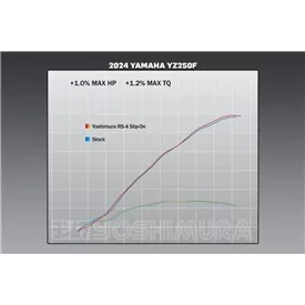 Yoshimura YAMAHA YZ250F 2024 231032D320