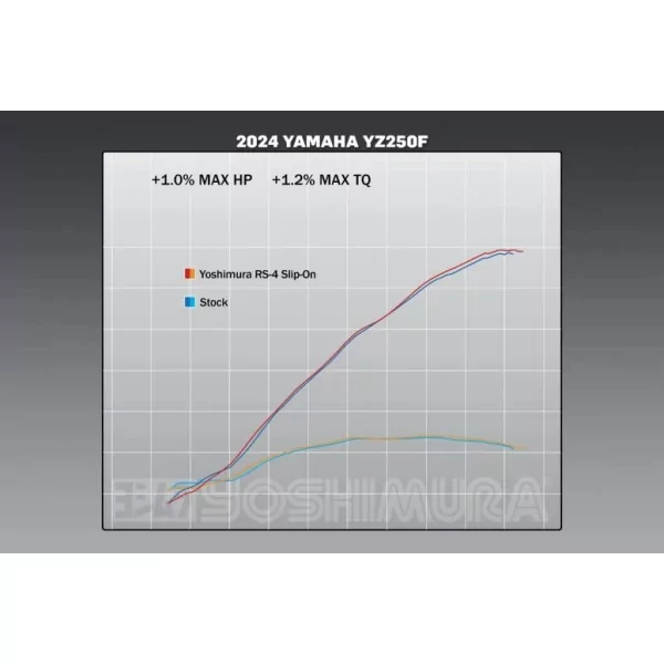 Yoshimura YAMAHA YZ250F 2024 231032D320