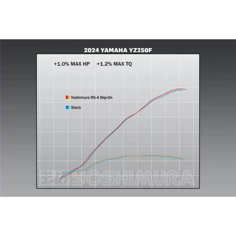 Yoshimura YAMAHA YZ250F 2024 231032D320 Yoshimura YAMAHA YZ250F 2024 231032D320