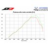 Qd Exhaust BMW R1200/1250 GS Slip-on Tourance