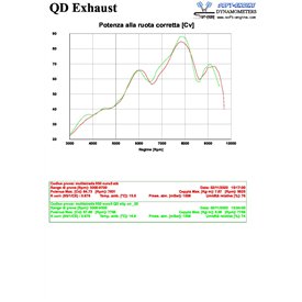 Qd Exhaust Ducati Multistrada V2 2022 2024