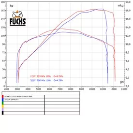 Qd Exhaust MULTISTRADA V4s / Pikes Peak