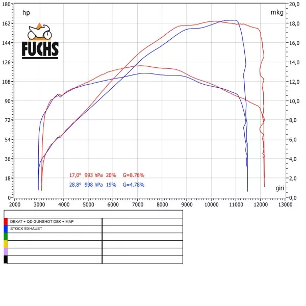 Qd Exhaust MULTISTRADA V4s / Pikes Peak