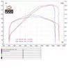 Qd Exhaust MULTISTRADA V4s / Pikes Peak