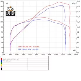 Qd Exhaust MULTISTRADA V4s / Pikes Peak