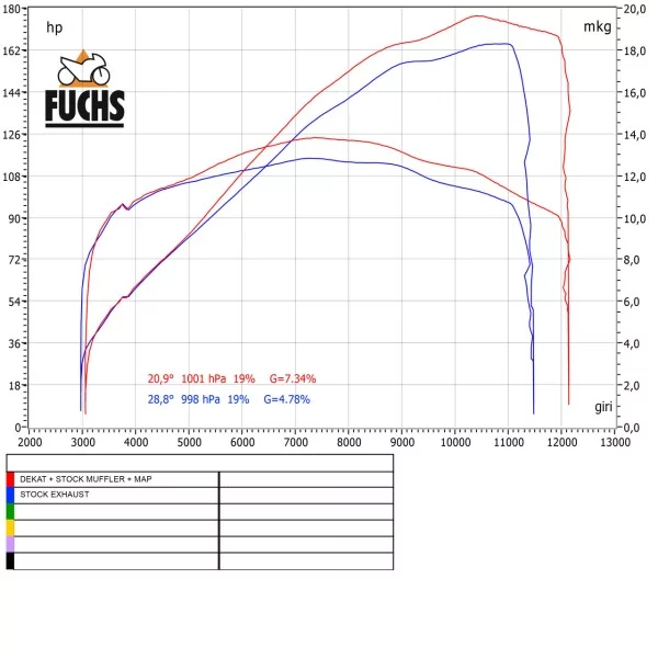 Qd Exhaust MULTISTRADA V4s / Pikes Peak