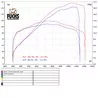 Qd Exhaust MULTISTRADA V4s / Pikes Peak