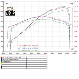 Qd Exhaust MULTISTRADA V4s / Pikes Peak