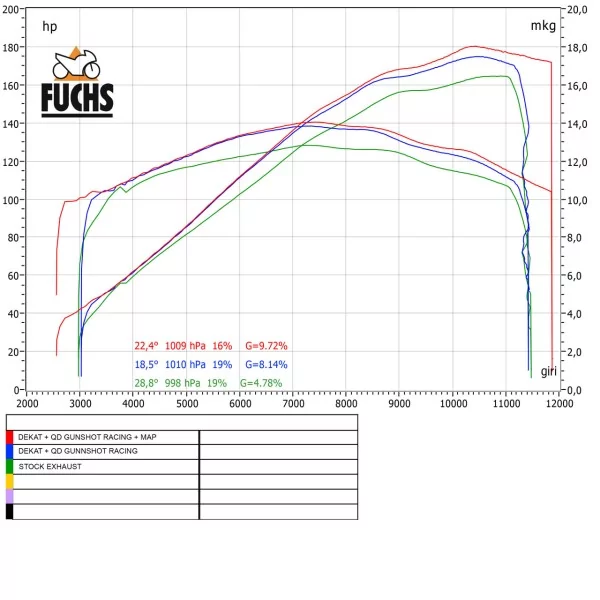 Qd Exhaust MULTISTRADA V4s / Pikes Peak