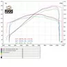 Qd Exhaust MULTISTRADA V4s / Pikes Peak
