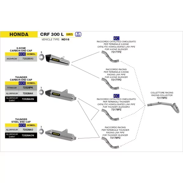 Arrow Exhaust Honda CRF 300 L