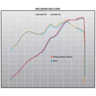 Motorrad Auspuff Yoshimura Suzuki Gsx-s 1000/F Signature ALPHA