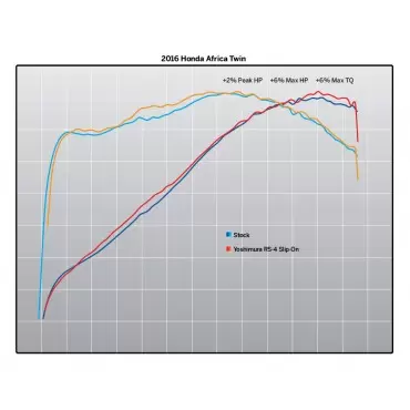 Exhaust Moto Yoshimura Honda Africa Twin Street RS-4 Works Finish