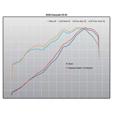 Yoshimura Kawasaki ZX-10R/RR Race ALPHA T 3QTR Works Finish