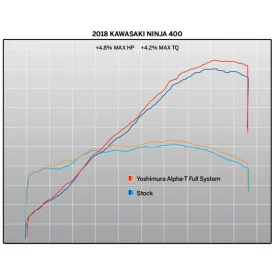 Yoshimura Kawasaki Ninja 400 Race ALPHA T Works Finish