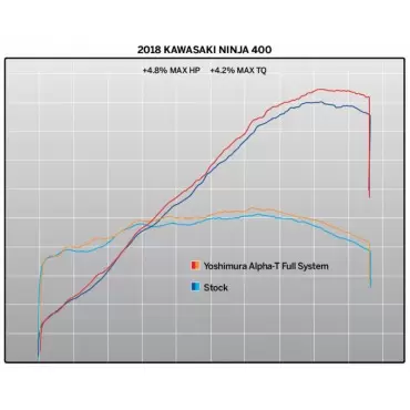 Yoshimura Kawasaki Ninja 400 Race ALPHA T Works Finish