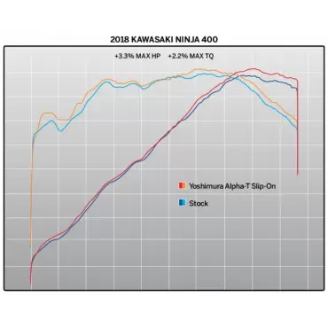 Yoshimura Kawasaki Ninja 400 Street ALPHA T Works Finish