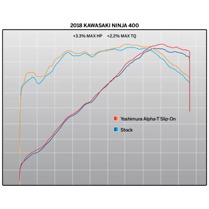 Exhaust Yoshimura Kawasaki Ninja 400 14710BP520