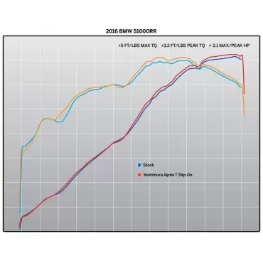Yoshimura Bmw S 1000RR Street ALPHA T Works Finish