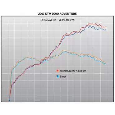 Yoshimura Ktm 1090 Adventure Street RS-4 Works Finish