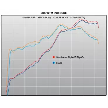 Yoshimura Ktm 390 Duke Street ALPHA T Works Finish