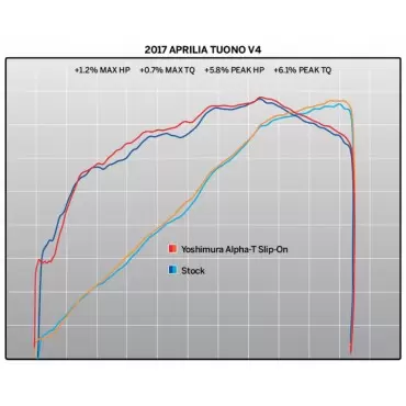 Yoshimura APRILIA RSV4 Race ALPHA T Works Finish