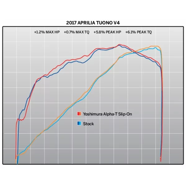 Yoshimura APRILIA RSV4 Race ALPHA T Works Finish