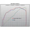 Yoshimura APRILIA RSV4 Race ALPHA T Works Finish