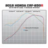 Yoshimura Honda CRF 250RT Signature RS-9 TDu