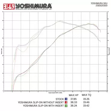 Yoshimura Yamaha WR 250F Sig. RS-4 