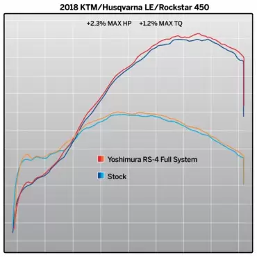 Yoshimura Husqvarna FC 450 Rockstar Signature RS-4 