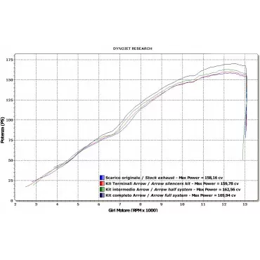 Arrow Exhaust Decatalyzer - Remove Catalyzer Yamaha YZF R1 