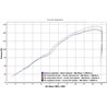 Arrow Exhaust Decatalyzer - Remove Catalyzer Yamaha YZF R1 