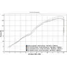 Arrow Exhaust Decatalyzer - Remove Catalyzer Yamaha YZF R1 