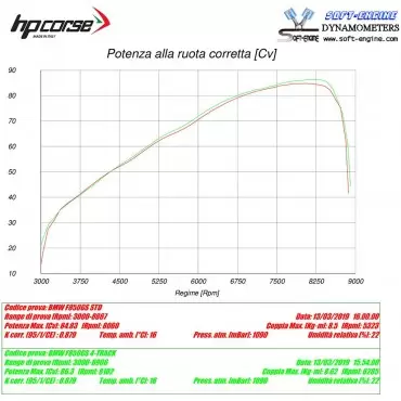 Hp Corse 4-Track Bmw F 850 GS / Adventure