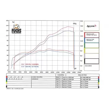 Hp Corse Hydro-Tre MV Agusta Dragster 800