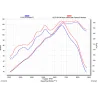 Akrapovic Bmw R 1250 R/RS E-B12E4
