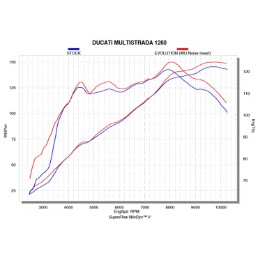 Akrapovic Ducati Multistrada 1260 E-D12E6