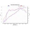 Akrapovic Ducati Multistrada 1200/1200S E-D12E6