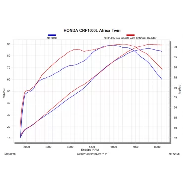 Akrapovic Honda Africa Twin CRF 1000 L E-H10R5/1