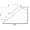Akrapovic Honda CBR 1000 RR E-H10R6