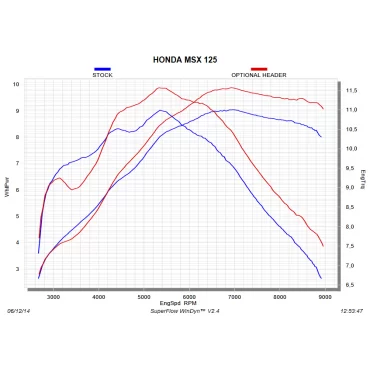 Akrapovic Honda MSX 125 / GROM E-H125E1