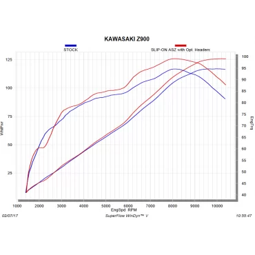 Akrapovic Kawasaki Z900 E-K9R2