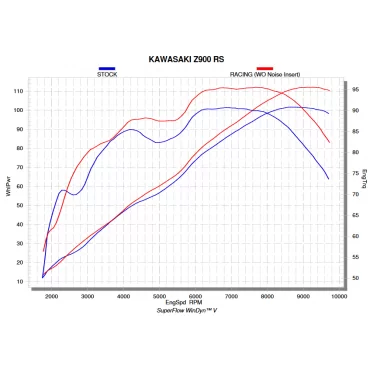 Akrapovic Kawasaki Z900 RS E-K9R3