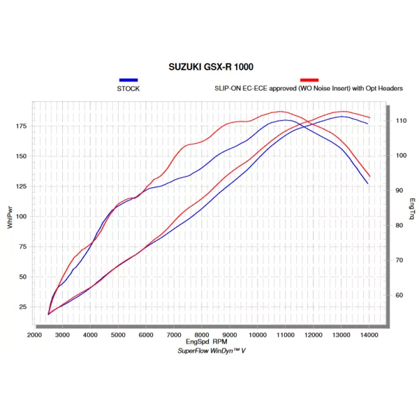Akrapovic Suzuki GSX-R 1000 Colectores Racing E-S10R6