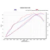 Akrapovic Collettori Racing Suzuki GSX-R 1000 E-S10R6 E-S10R6