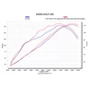 Akrapovic Suzuki GSX-R 1000 Colectores Racing E-S10R6