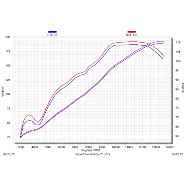 Akrapovic Aprilia RSV 4 S-A10SO9-RC